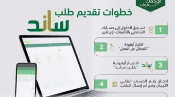 ما هي شروط ساند للنساء وآلية التسجيل وأهم الأوراق المطلوبة 1445؟