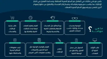 "نظارات البركات" تعلن عن وظائف شاغرة للجنسين بالمجال الإداري والقانوني