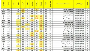 "من هُنا" رابط مباشر للحصول على نتائج الثالث متوسط الدور الأول 1445ه‍