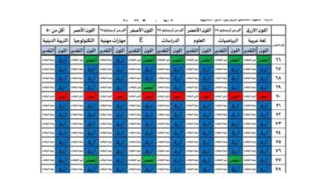 "وزارة التربية والتعليم" توضح موقع نتيجة الصف الرابع الابتدائي الترم الاول 2024 
