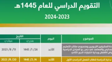 الإجازات المتبقية من العام الدراسي 1445 حسب التقويم الدراسي في السعودية