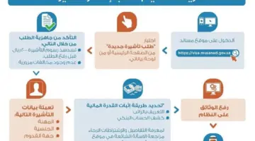 "منصة مساند"... تعلن عن كيفية الاستعلام عن حالة تأشيرة العمالة المنزلية برقم الطلب 