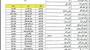 استعلم اسماء الرعاية الاجتماعية الوجبة الاخيرة وزارة العمل والشؤون الاجتماعية