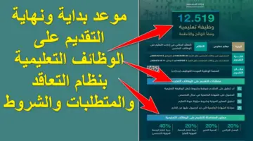 يبدأ وينتهي في هذا الموعد.. آلية التقديم على الوظائف التعليمية بنظام التعاقد "الشروط والمتطلبات"