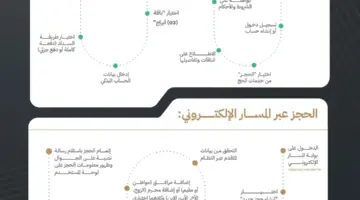ما هي شروط الحج لحجاج الداخل؟ وزارة الحج والعمره توضح