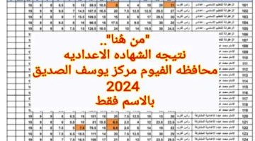 "من هُنا".. نتيجه الشهاده الاعداديه محافظه الفيوم مركز يوسف الصديق 2024 بالاسم فقط