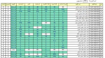 من هُنا.. رابط تنزيل نتائج السادس الابتدائي 2024 الدور التمهيدي كافة المحافظات بالعراق