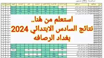 استعلم من هُنا.. رابط نتائج السادس الابتدائي 2024 بغداد الرصافه بالاسم فقط