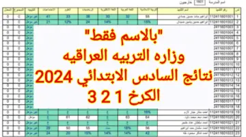 "بالاسم فقط" وزاره التربيه العراقيه نتائج السادس الابتدائي 2024 الكرخ