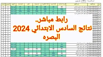 رابط مباشر.. نتائج السادس الابتدائي 2024 البصره بالاسم والرقم الامتحاني