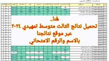 هُنا.. تحميل نتائج الثالث متوسط تمهيدي ٢٠٢٤ عبر موقع نتائجنا بالاسم والرقم الامتحاني