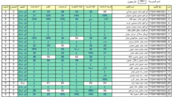 الآن نتائج السادس الاعدادي 2024 الخارجي الدور الأول pdf في العراق
