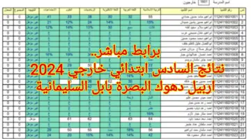 برابط مباشر.. استعلام نتائج السادس ابتدائي خارجي 2024 اربيل دهوك البصرة بابل السليمانية عبر نتائجنا