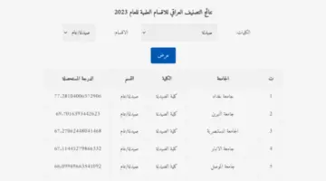 رابط نتائج التصنيف العراقي للاقسام العلمية 2024 عبر iru.gov.iq