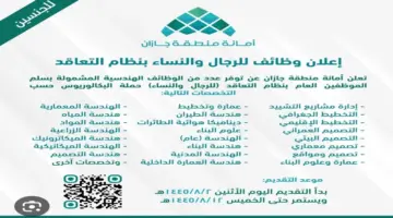 "الآن" الوظائف الهندسية التابعة لأمانة جازان بنظام التعاقد واهم شروطها ١٤٤٥