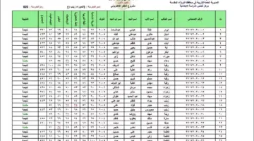 تنزيل نتائج السادس الابتدائي التمهيدي 2024 نتائجنا pdf في جميع المحافظات