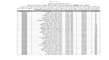 الجيش الأردني يعلن عن..كشوفات أسماء مستحقي الإسكان العسكري بالأردن دفعة فبراير 2024