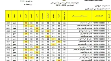 عاجل التربية العراقية تنشر نتائج الثالث متوسط للمرحلة التمهيدية 2024 "pdf"
