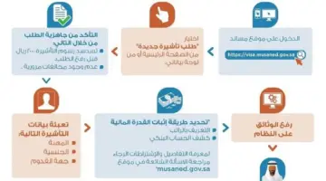 " الموارد البشرية" توضح آليات إصدار تأشيرة العمالة المنزلية عبر مساند