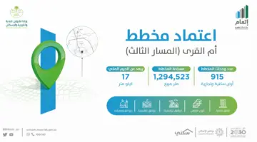 وزارة الشئون البلدية والإسكان تنشر اختصاصات مركز إتمام لخدمات المطورين العقاريين