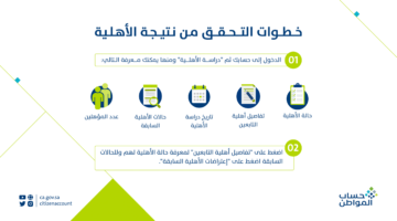 ما رابط استعلام اهلية حساب المواطن 1445 وموعد نزول الراتب؟ "خدمة المستفيدين" ترد