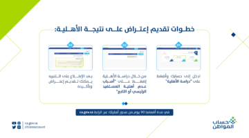 "العناية بالمستفيدين" توضح طريقة اعتراض حساب المواطن 1445 وشروط الاستحقاق