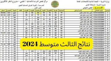 " استعلم الآن" نتائج الثالث متوسط 2024 الدور الاول في جميع المحافظات