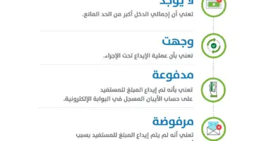 ماذا تعني الدفعة تحت الإجراء للصرف في حساب المواطن؟ وزارة الموارد البشرية.. تجيب 