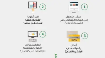"المؤسسة العامة للتأمينات الاجتماعية"... توضح شروط صرف ساند والحالات المستحقة 
