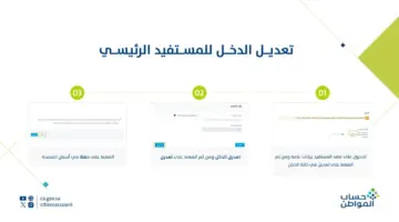 ما هي طريقة تعديل الدخل في حساب المواطن 1445 بالخطوات؟