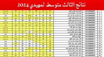 "الآن".. نتائج الثالث متوسط 2024 تمهيدي الدور الاول عبر موقع نتائجنا