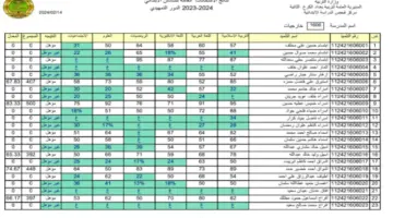 قريبا.. رابط نتائج السادس الابتدائي 2024 ذي قار pdf بالاسم فقط
