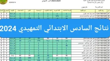 عاجل: تحميل نتائج الصف السادس الأنبار وصلاح الدين pdf من خلال رابط النتائج الرسمي