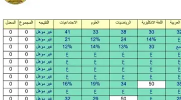 ظهرت الآن .. رابط نتائج السادس الابتدائي 2024 التمهيدي الخارجي محافظة نينوي "pdf"