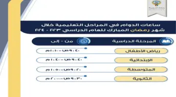 "عاجل" دوام الطلاب بشهر رمضان بالكويت وكذلك الموظفين الحكوميين 1445