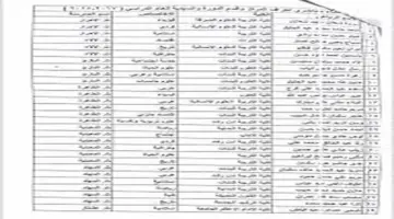 استعلم الآن عن أسماء عقود وزارة التربية الكرخ الثانية عبر موقع وزارة التربية العراقية