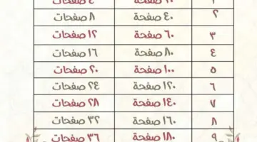 بالتفاصيل .. بعض النصائح من أجل تنظيم جدول ختم القرآن لشهر رمضان الكريم