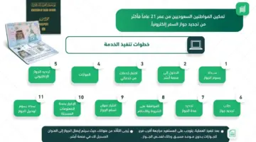 " الجوازات" تُذكر المواطنين بأهمية تجديد جواز السفر الإلكتروني لأفراد الأسرة