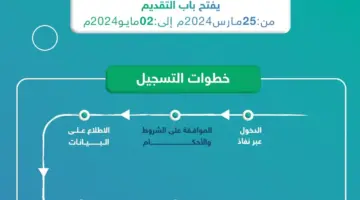 ما هي خطوات تسجيل طلاب الصف الاول الابتدائي 1445؟