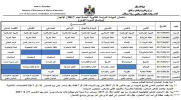 "جدول رسمي" .. التعليم يكشف موعد امتحان التوجيهي في الأردن 2024 والتسجيل لأداء الاختبار في المنزل