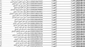 "برابط رسمي" .. وزارة العمل تعلن عن كشوفات المشمولين بالرعاية الاجتماعية الوجبة السابعة 2024 PDF