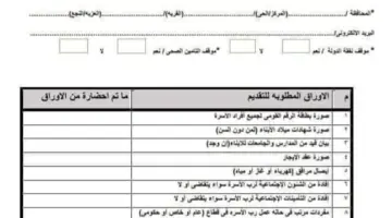 استمارة طلب مساعدة مالية عاجلة من بيت الزكاة المصري والشروط والأوراق المطلوبة