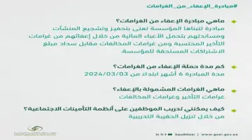 أطلقت الهيئة العامة للتأمين الاجتماعي مبادرة الإعفاء من الغرامات للمنشأت