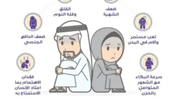 رابط اختبار الاكتئاب وزارة الصحة وأهمية الاكتشاف المبكر لهذا المرض النفسي