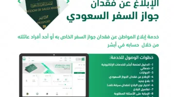 كيف أعرف إذا صدر غرامة السفر إلى دولة ممنوعة وما هي تلك الدول؟