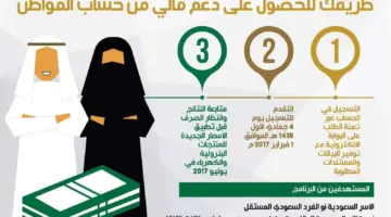 قبل إيداع دفعة مارس بساعات .. كم مبلغ الزوجة من حساب المواطن بعد التعديل؟؟