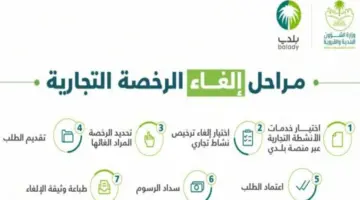 خطوات إلغاء رخصة تجارية عبر منصة بلدي الإلكترونية 1445