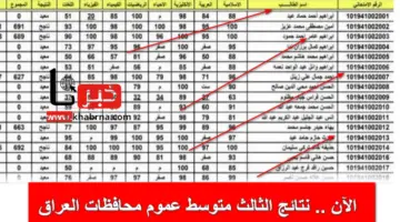 كشوفات pdf .. الاستعلام عن نتائج الثالث متوسط موقع نتائجنا الوزاري عموم المحافظات العراقية 2024