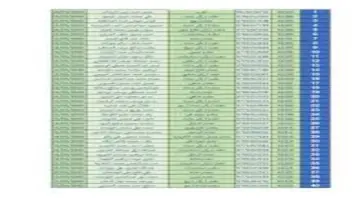 رسميًا كشوفات pdf لأسماء مستحقي الإسكان العسكري الأردن 2024 وشروط التسجيل