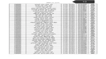 حصريًا كشوفات PDF بأبريل.. القوات المسلحة تكشف آلية الاستعلام عن اسماء مستحقي الإسكان العسكري بالأردن 2024